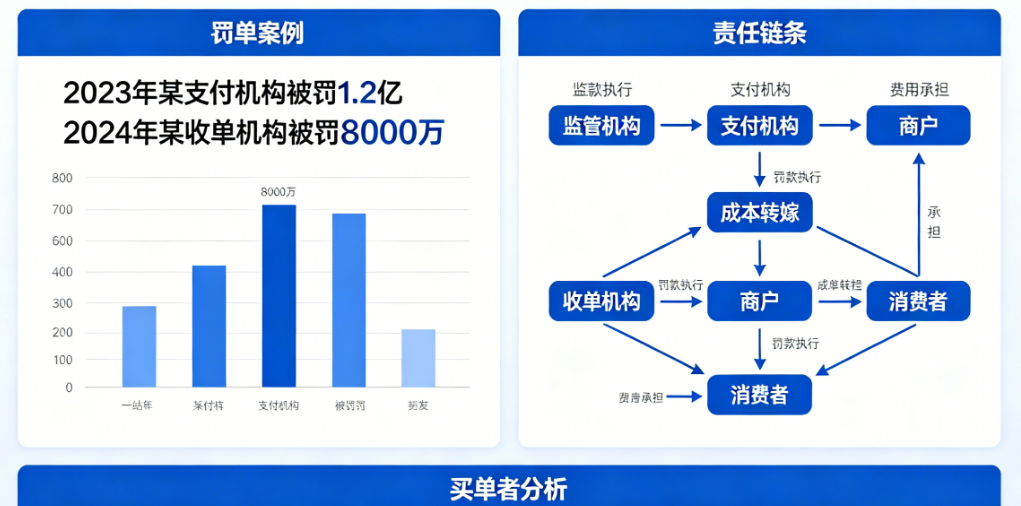 POS机天价罚单频发：千万级罚款背后，谁才是最终买单者？