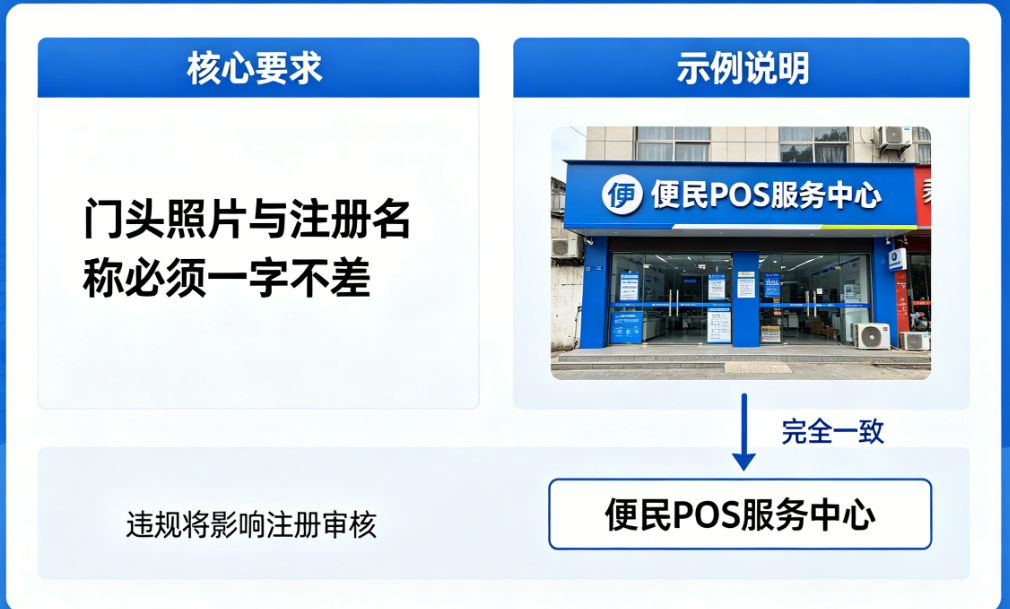 POS机注册新规落地！门头照片与注册名称必须一字不差？